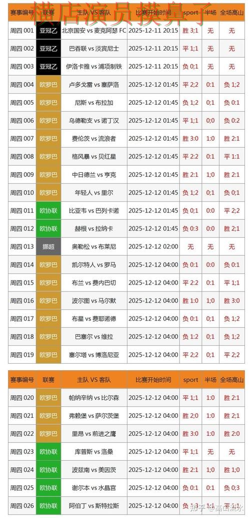 世界杯数据来临，世界杯竞猜平台速度测试与平台选择深度评测